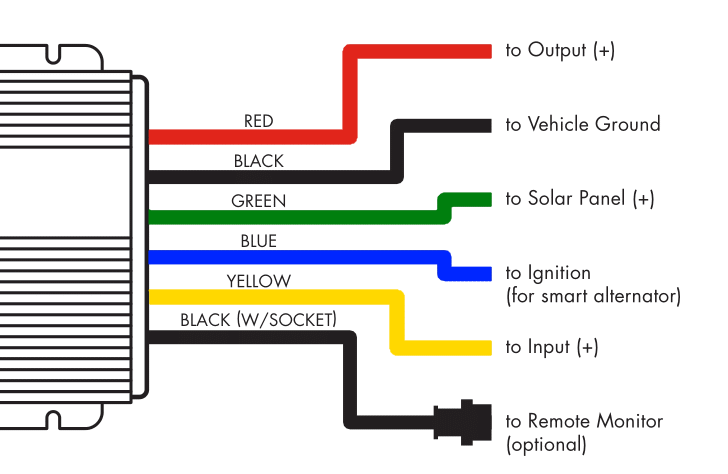 25A DC to DC Battery Charger - Magnadyne