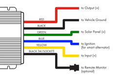 25A DC to DC Battery Charger - Magnadyne