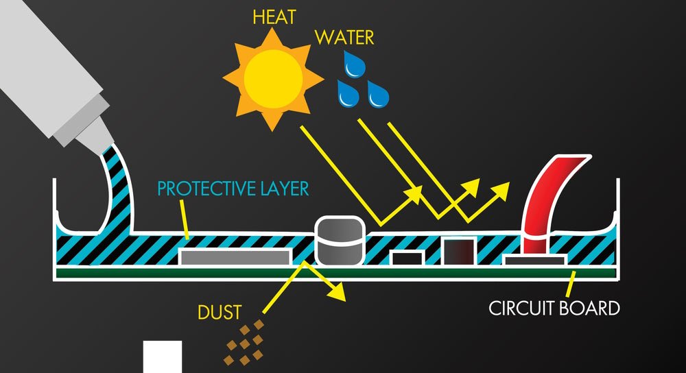 40A DC to DC Battery Charger - Magnadyne