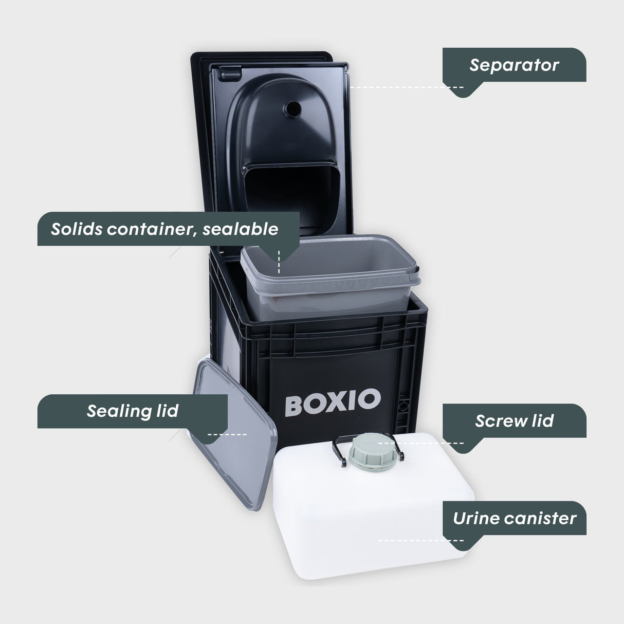 BOXIO - TOILET Plus composting toilet starter kit - Magnadyne