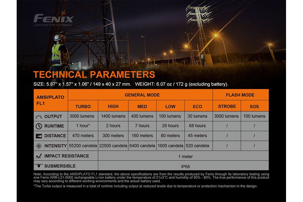 Fenix C7 High-performance Rechargeable LED Flashlight - 3000 Lumens - Magnadyne