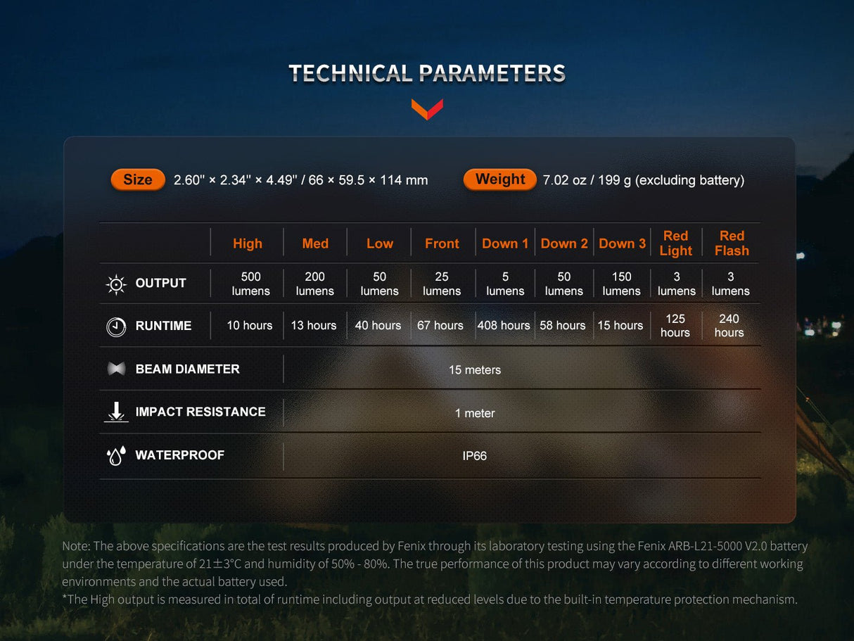 Fenix CL26R PRO High Performance LED Rechargeable Camping Lantern - Magnadyne