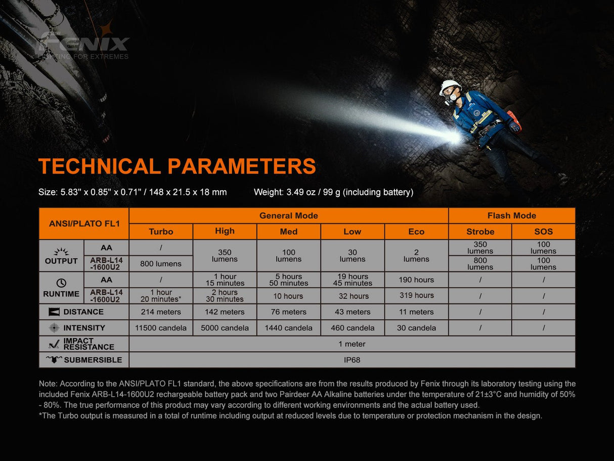 Fenix LD22 V2 Compact LED Flashlight - 800 Lumens - Magnadyne