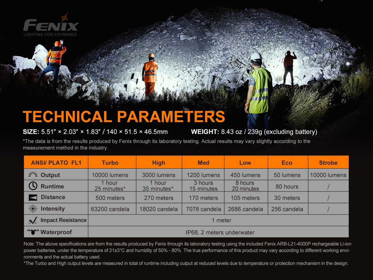 Fenix LR35R Rechargeable LED Flashlight - 10,000 Lumens - Magnadyne