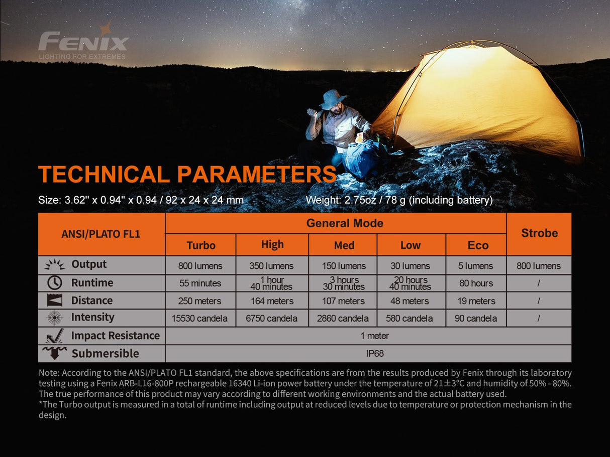 Fenix PD25R Rechargeable LED Flashlight - Magnadyne
