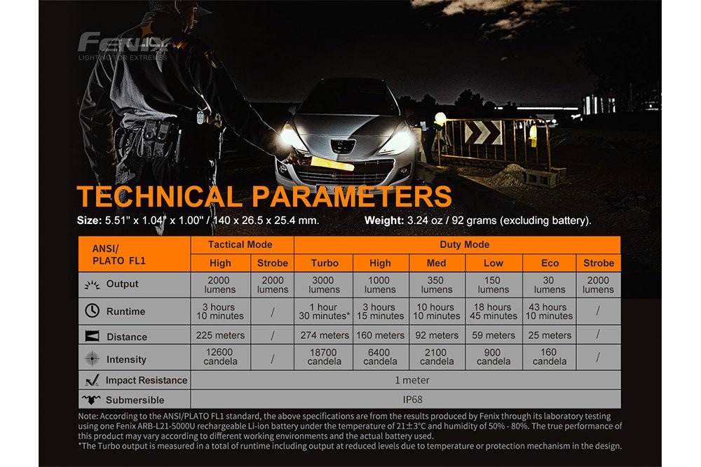 Fenix PD36 TAC Tactical Flashlight - 3000 Lumens - Magnadyne