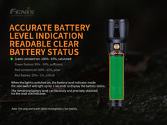 Fenix TK26R Tactical LED Flashlight - 1500 Lumens - Magnadyne