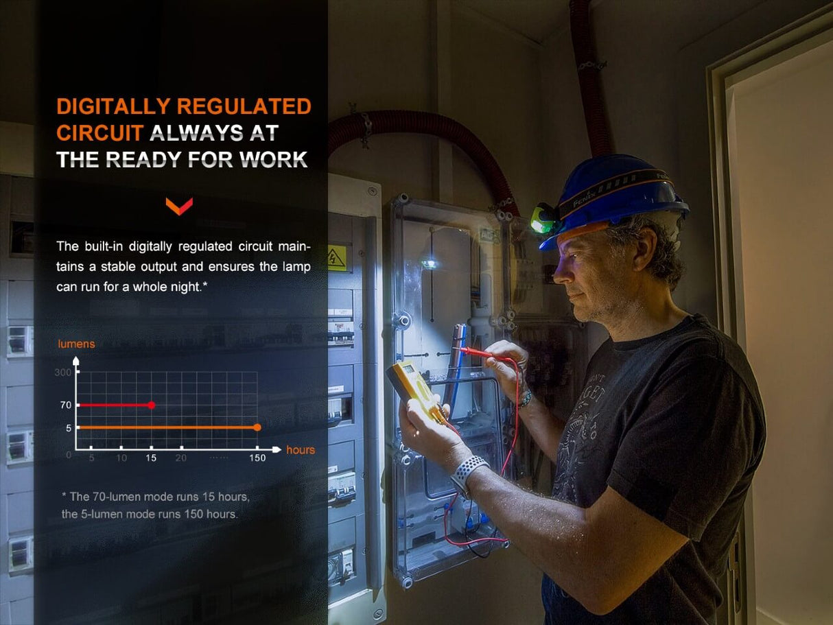 Fenix WH23R Gesture Sensing Industrial LED Headlamp - Magnadyne