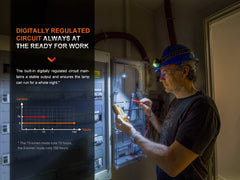 Fenix WH23R Gesture Sensing Industrial LED Headlamp - Magnadyne