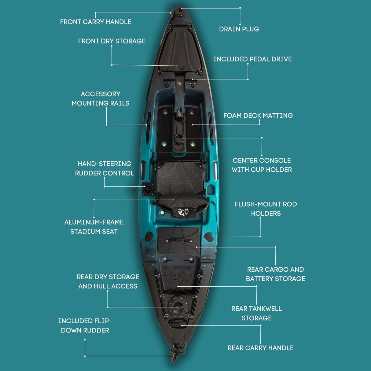 Hoodoo Tempest 120P Pedal Drive Kayak - Magnadyne