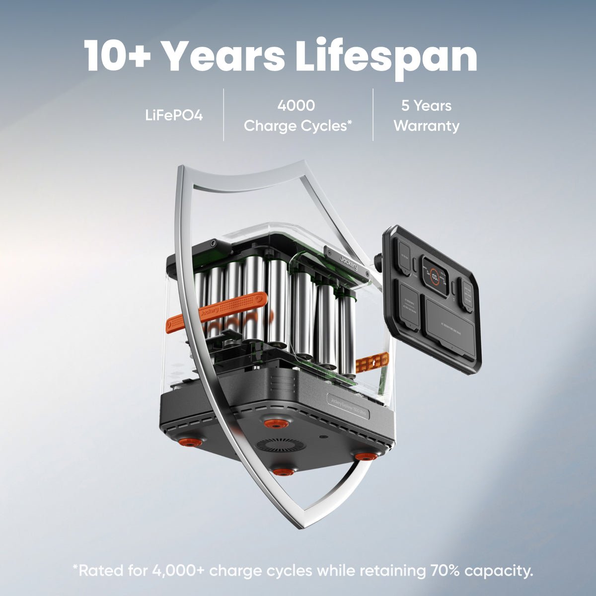 Jackery Solar Generator 1500 Ultra