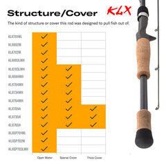 KLX Fishing Rod - Magnadyne