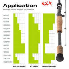 KLX Fishing Rod - Magnadyne