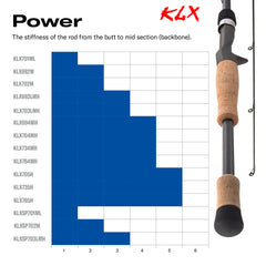 KLX Fishing Rod - Magnadyne