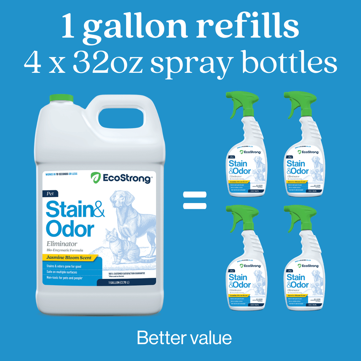 Pet Stain and Odor Eliminator - Magnadyne