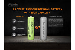 Portable Self - Powered Emergency LED Flashlight - Magnadyne
