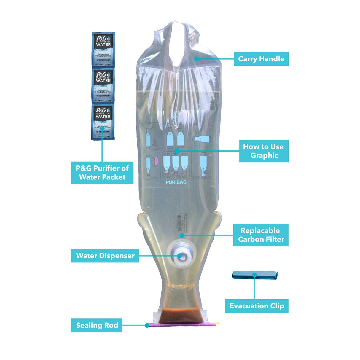 Puribag with P&G Water Filter Packets - Magnadyne