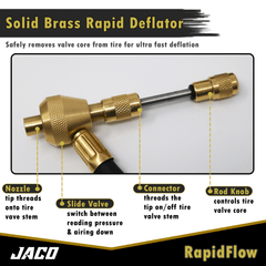 RapidFlow™ Tire Deflator Gauge (0-60 PSI) | Rapid Off-Road Air Down Kit - Magnadyne