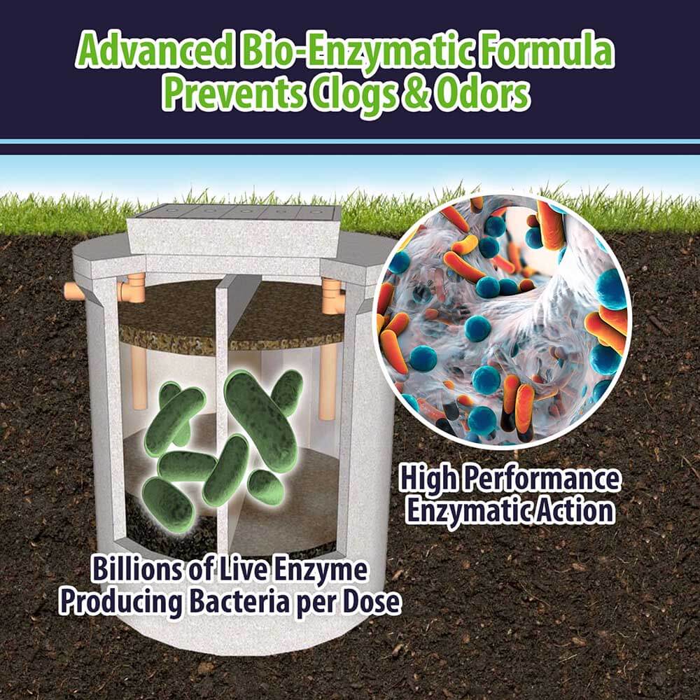 Septic Tank Treatment Liquid - Magnadyne