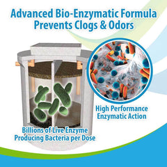 Septic Tank Treatment Packs - Magnadyne