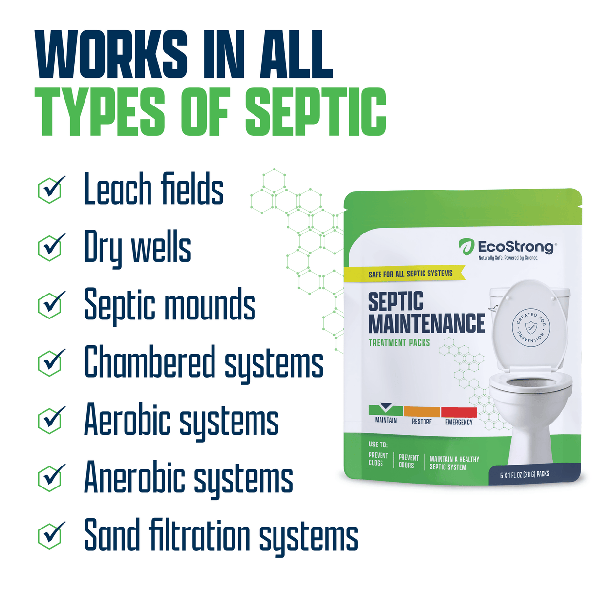 Septic Tank Treatment Packs - Magnadyne