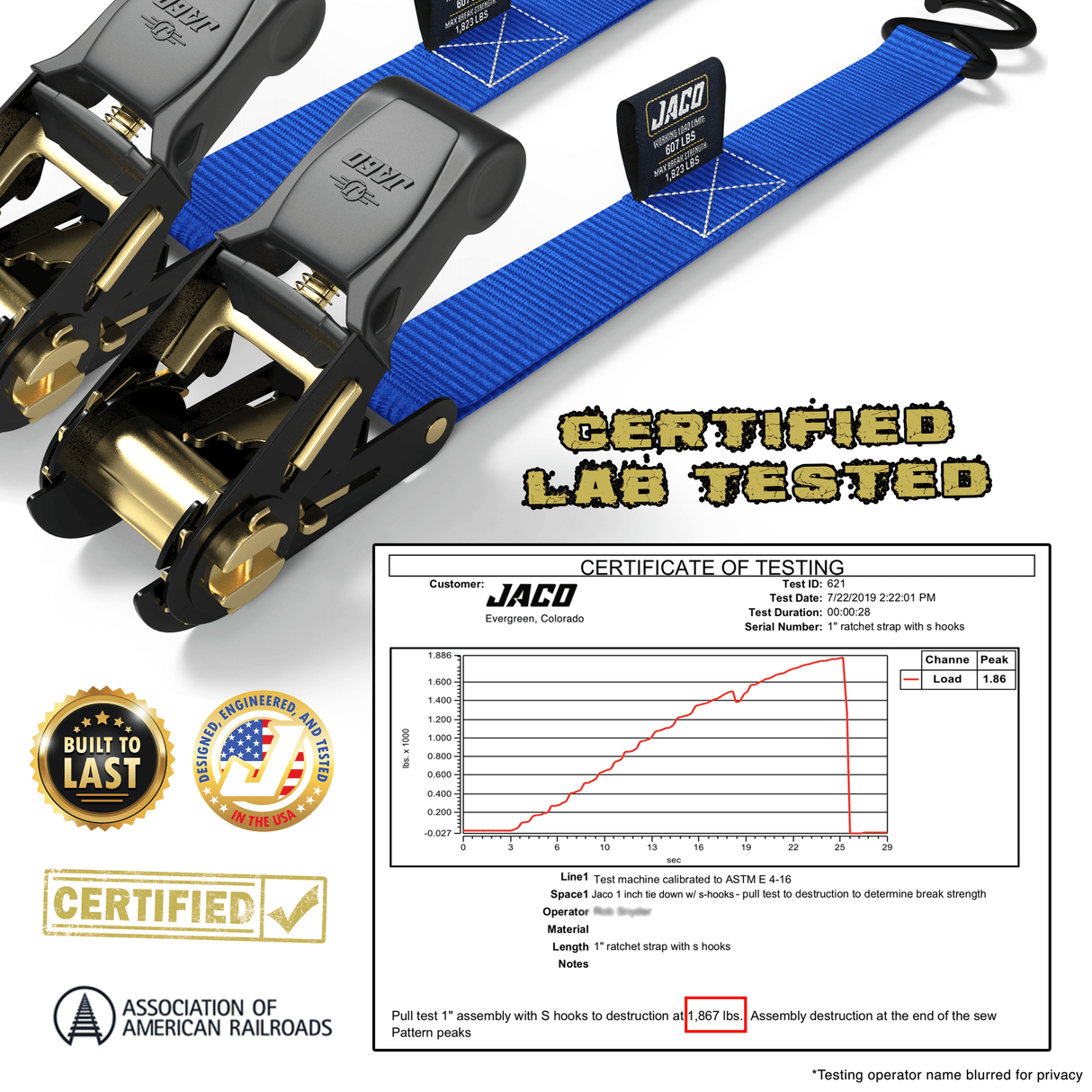 Tie Down Ratchet Straps (4 Pack) - 1 in x 15 ft | AAR Certified Break Strength (1,823 lbs) | Cargo Tie Down Set - Magnadyne