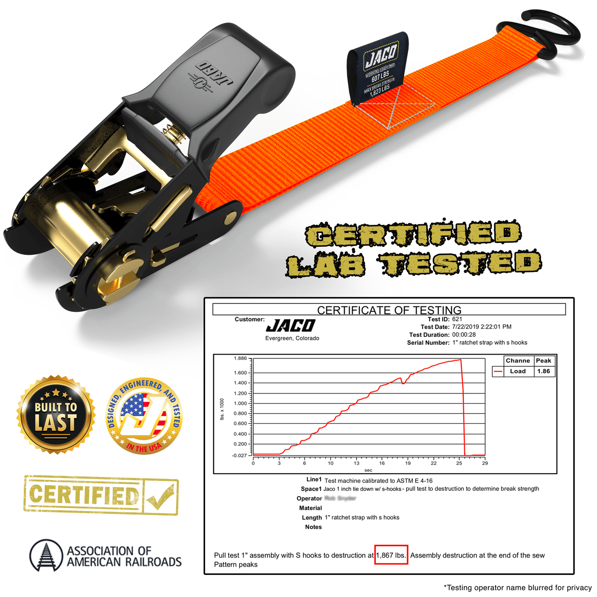 Tie Down Ratchet Straps (4 Pack) - 1 in x 15 ft | AAR Certified Break Strength (1,823 lbs) | Cargo Tie Down Set - Magnadyne