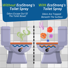 Toilet Spray - Magnadyne