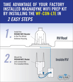 RV-Link WF-CON-LTE | LTE and Wi-Fi Extender for RVs - Magnadyne