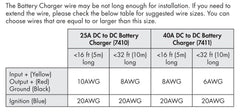 25A DC to DC Battery Charger - Magnadyne