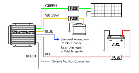 25A DC to DC Battery Charger - Magnadyne