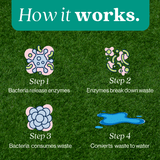 Outdoor Odor Eliminator