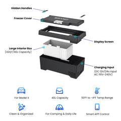 ACOPOWER TesFridge Portable Freezer - Specially Designed for Tesla Model 3, Y, and X - Magnadyne