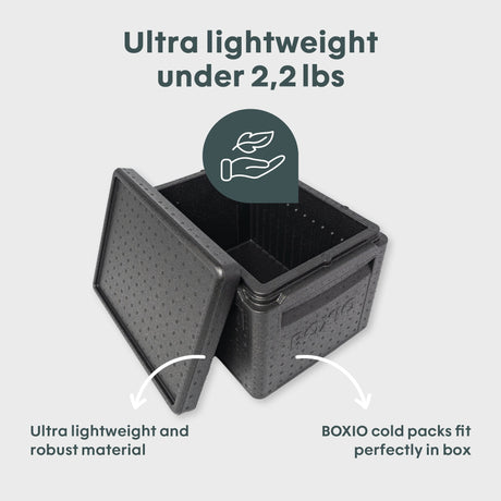 BOXIO COOL I Passive cool box - Magnadyne