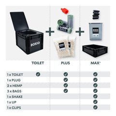 BOXIO - TOILET MAX+| Composting toilet starter kit - Magnadyne