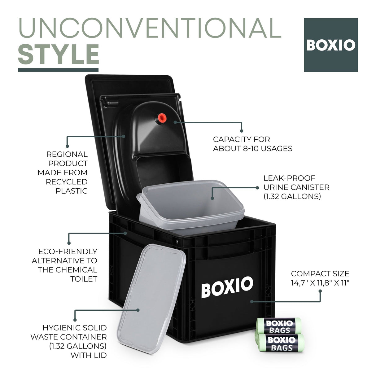 BOXIO - TOILET Plus composting toilet starter kit - Magnadyne
