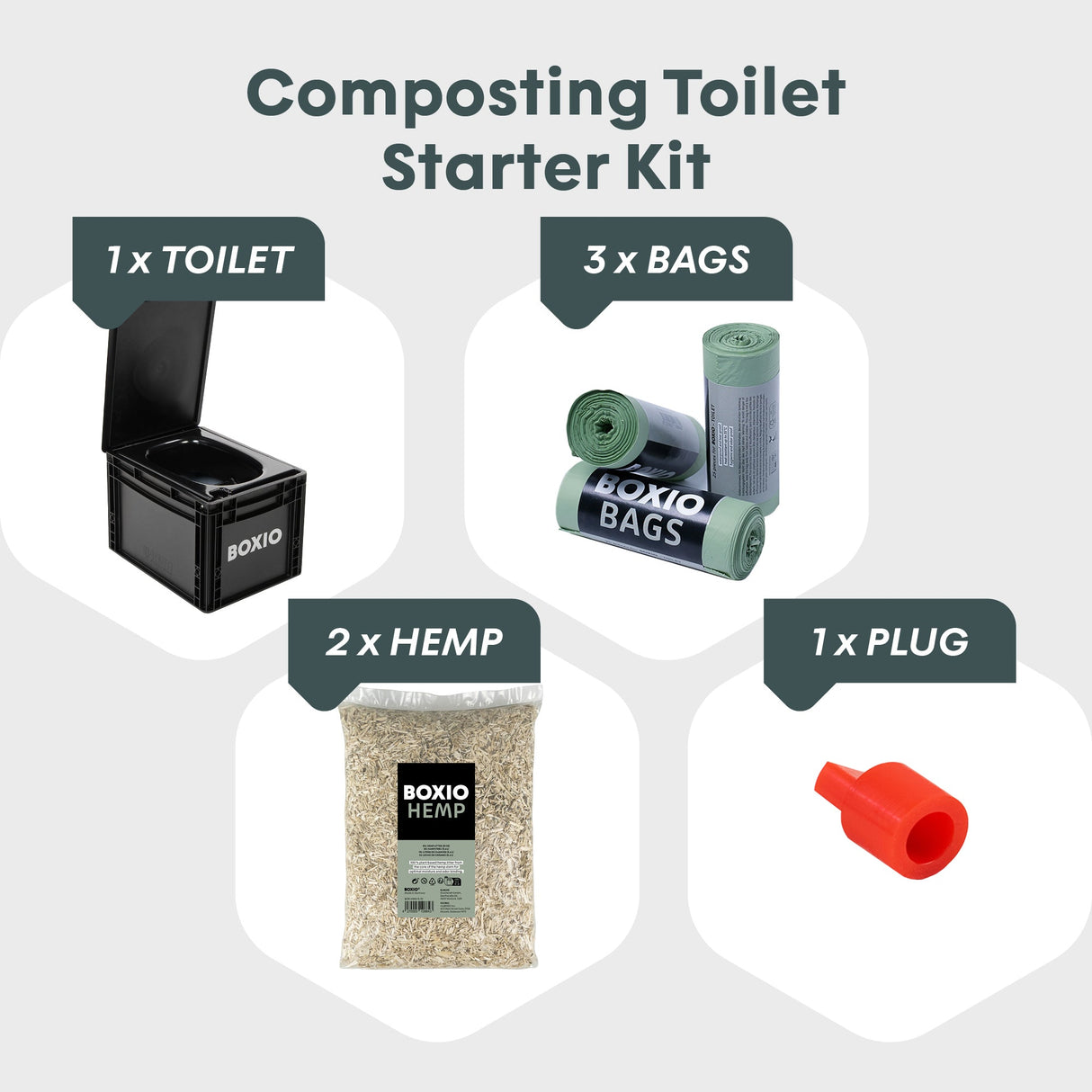 BOXIO - TOILET Plus composting toilet starter kit - Magnadyne