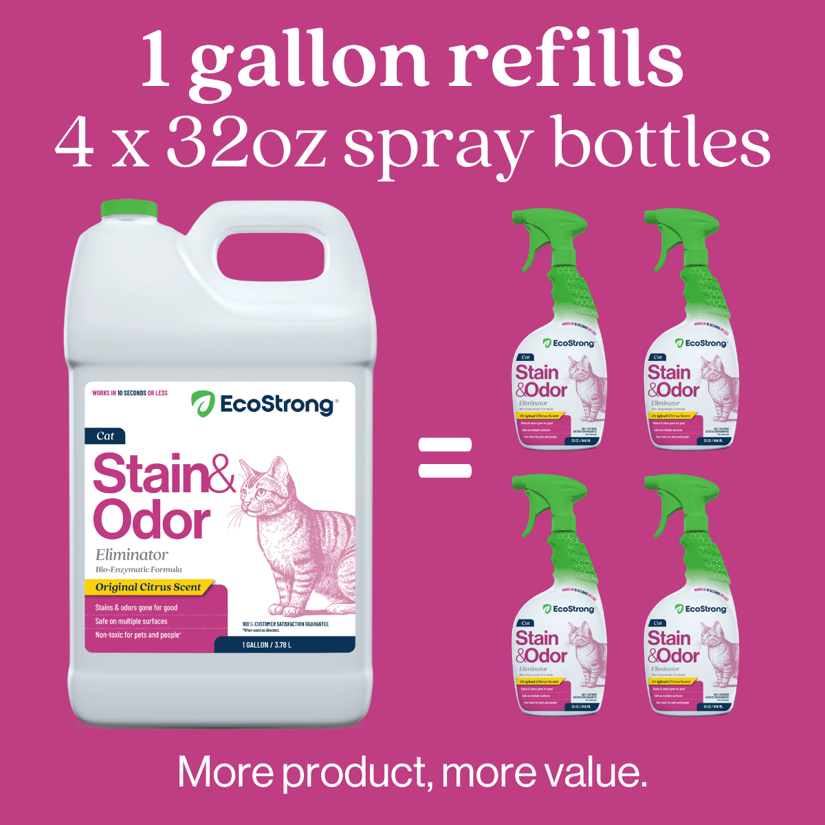 Cat Stain and Odor Eliminator - Magnadyne