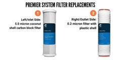 Clearsource Premier™ Replacement Filter Twin Pack (with 0.2 Micron Filter) - Magnadyne