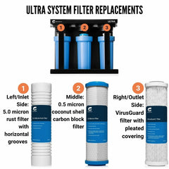 Clearsource Ultra™ Replacement Filter Pack (with Virusguard™) - Magnadyne