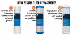 Clearsource Ultra™ Replacement Filter Pack (with Virusguard™) - Magnadyne