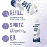 EcoStrong Discrete Toilet Spray - Magnadyne