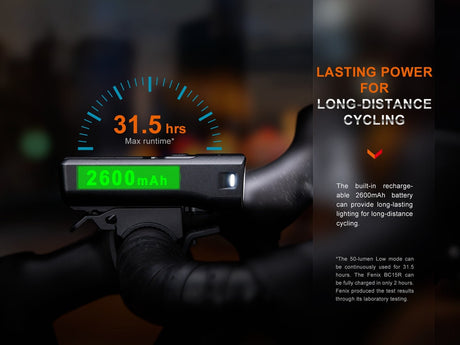 Fenix BC15R Lightweight Rechargeable Bicycle Light - Magnadyne
