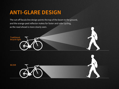 Fenix BC25R LED Bike Light - Magnadyne