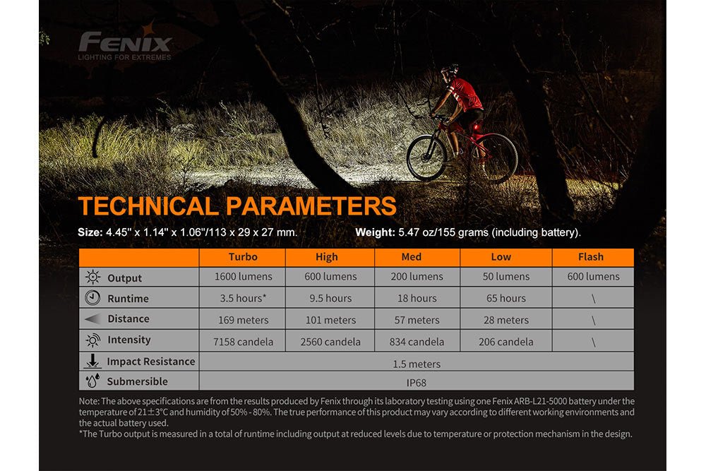 Fenix BC26R LED Bike Light - Magnadyne