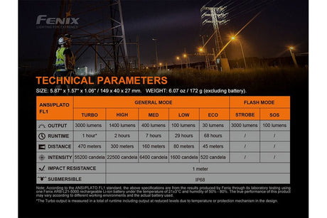 Fenix C7 High-performance Rechargeable LED Flashlight - 3000 Lumens - Magnadyne