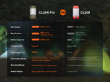 Fenix CL26R PRO High Performance LED Rechargeable Camping Lantern - Magnadyne