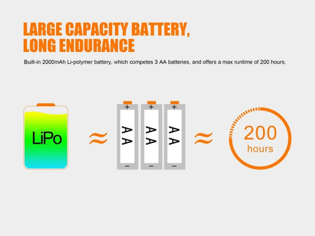 Fenix HL40R Focusable USB Rechargeable LED Headlamp - Magnadyne