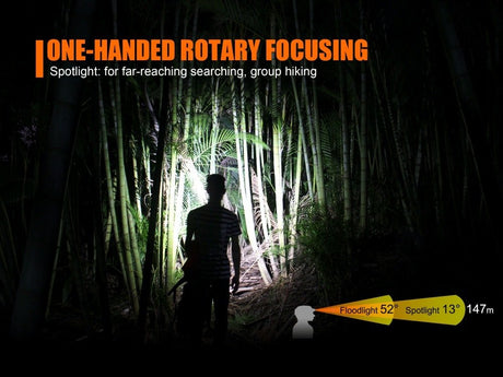 Fenix HL40R Focusable USB Rechargeable LED Headlamp - Magnadyne