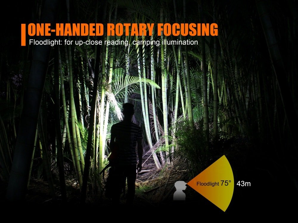 Fenix HL40R Focusable USB Rechargeable LED Headlamp - Magnadyne